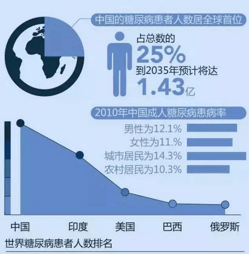 监测|美敦力胰岛素泵替糖尿病患者科学管理控糖治疗