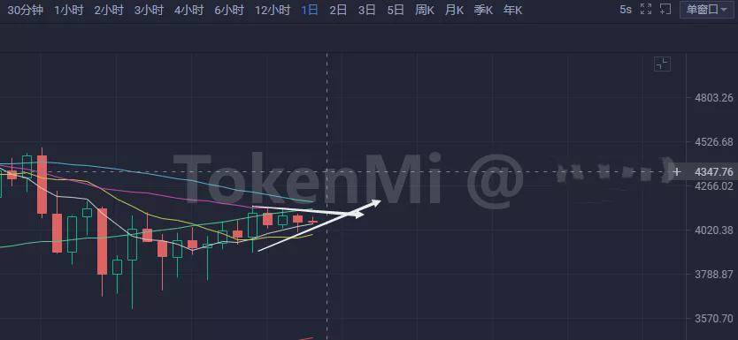 今日比特币分析 e69066598015400196a5a9376688f695.jpeg