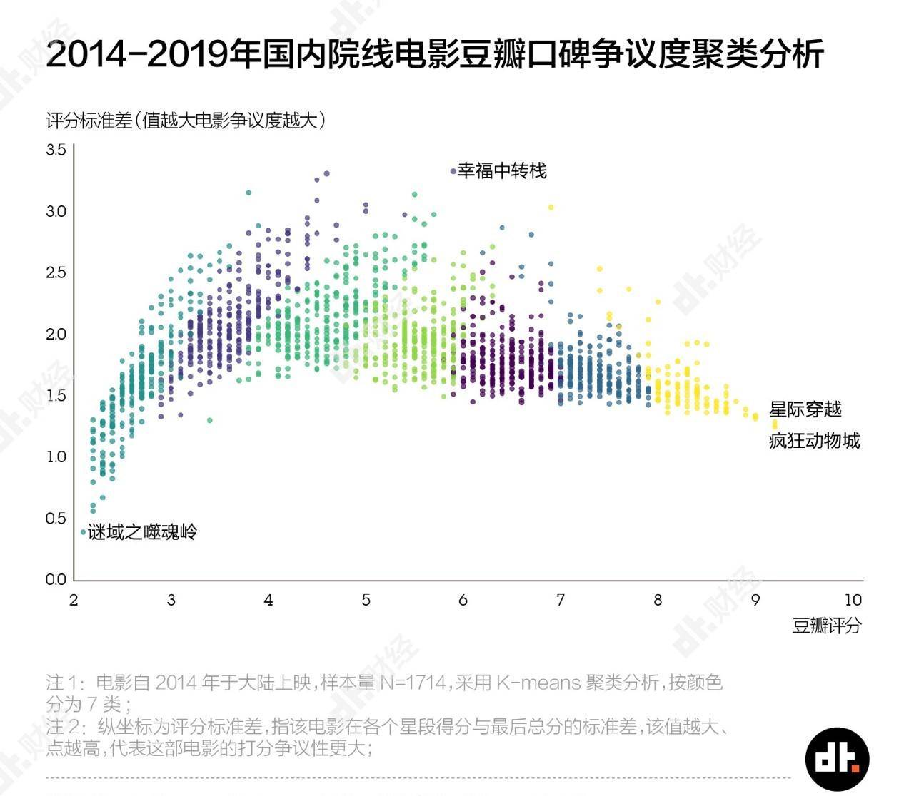 分数|豆瓣的一星评分，真没那么重要