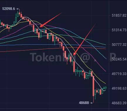 今日比特币分析 1dbc1474afa040279ee10a90992fddf0.jpeg