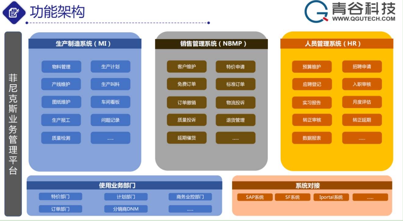 青谷科技案例打造一體化協同平臺驅動製造業釋放新活力