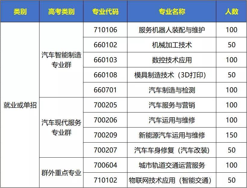 五年一贯制大专班招生_长沙汽车工业学校招生_湖南交通职业技术学校