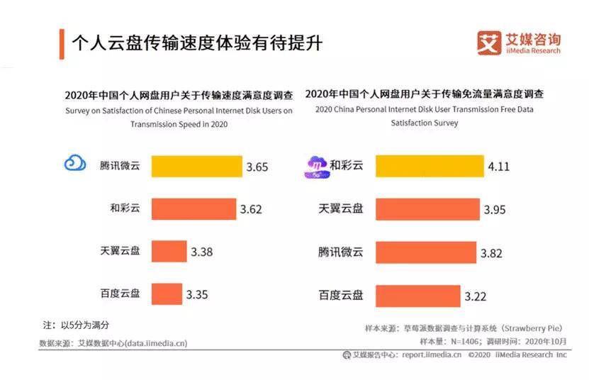 网秀米手机版盘限速正在成为历史-奇享网