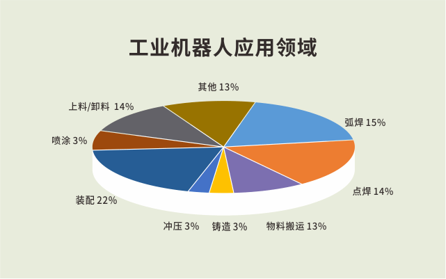 工業機器人行業人才就業前景到底如何