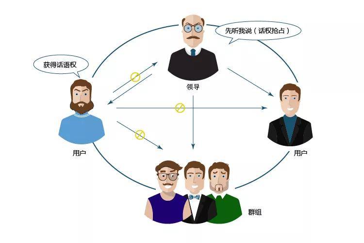 用户|iConvnet小课堂|群组对讲插不上话？调度台，请申请话权最高级！