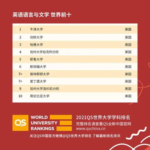 北大专业排行_2021年国内一流大学专业排名,北大稳居第一,中国人大进入前三