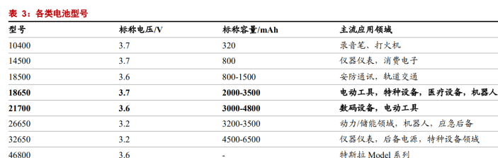 圆柱电池型号对照表图片