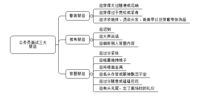 考生|公务员面试中的“三大禁忌”，中招一个满盘皆输！