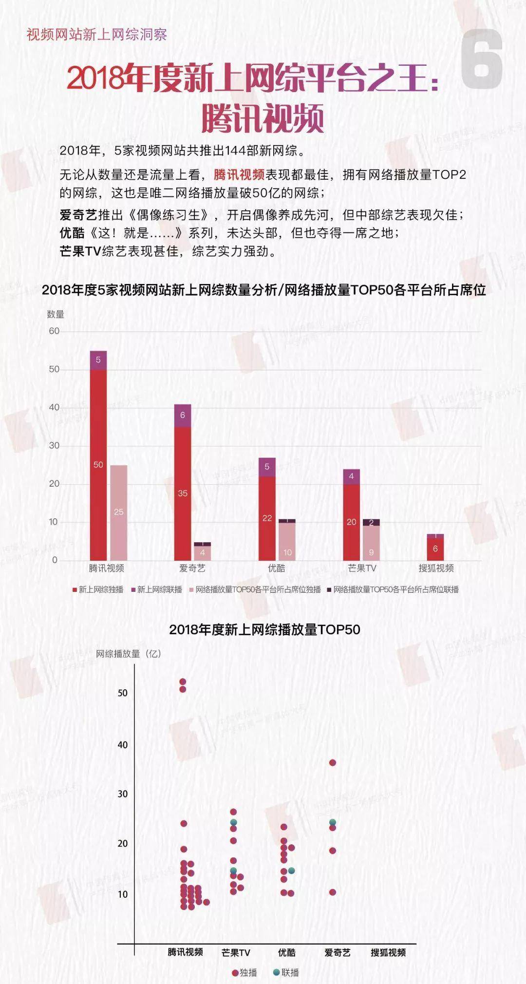 卫视|视频网站引领潮流，卫视危机凸显