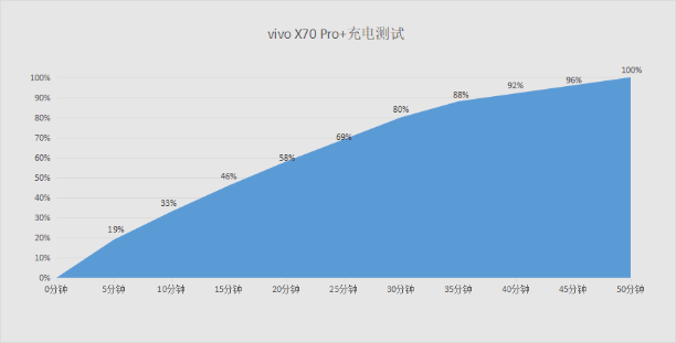 vivo X70 Pro+深度評測：實力不止影像一面 科技 第21張