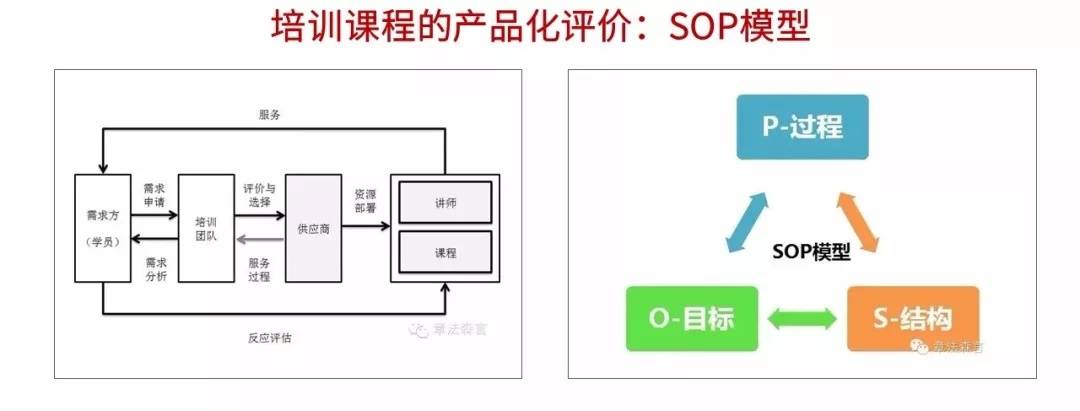 教学当遇到培训项目设计与评估难题时，你需要这12个实用模型！