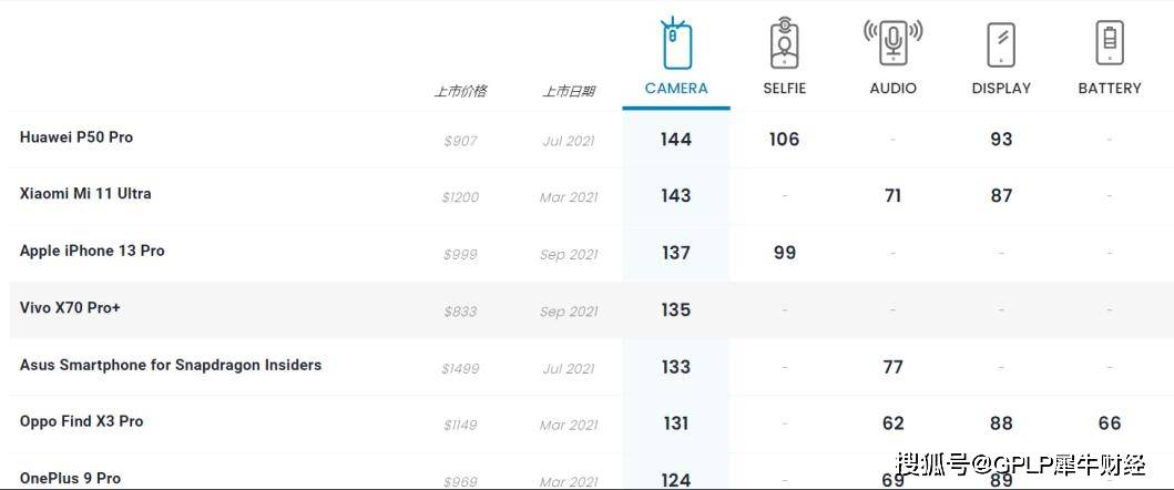 年終盤點：相比2021年 2022年手機市場更值得期待 科技 第3張