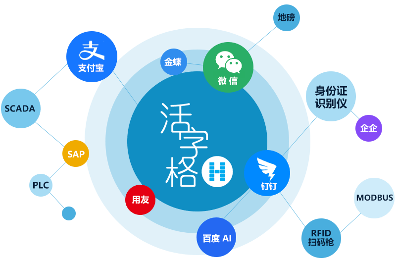 葡萄|金印联携手葡萄城，低代码技术实现“万物皆可集成”
