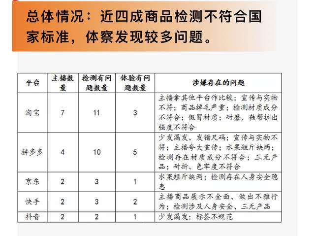 李佳琦已向有關部門提交整改報告，薇婭出事後都不敢作妖了？ 娛樂 第1張