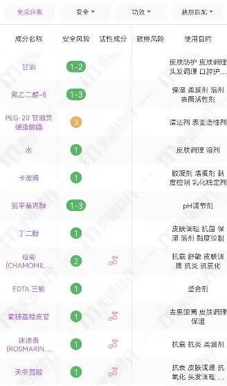 原料冬日新宠！这些用了会发热的精华，你敢上脸吗？