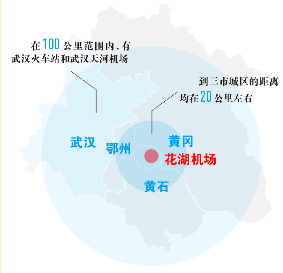 原创鄂州花湖vs武汉天河光谷人到底去哪个机场更方便呢
