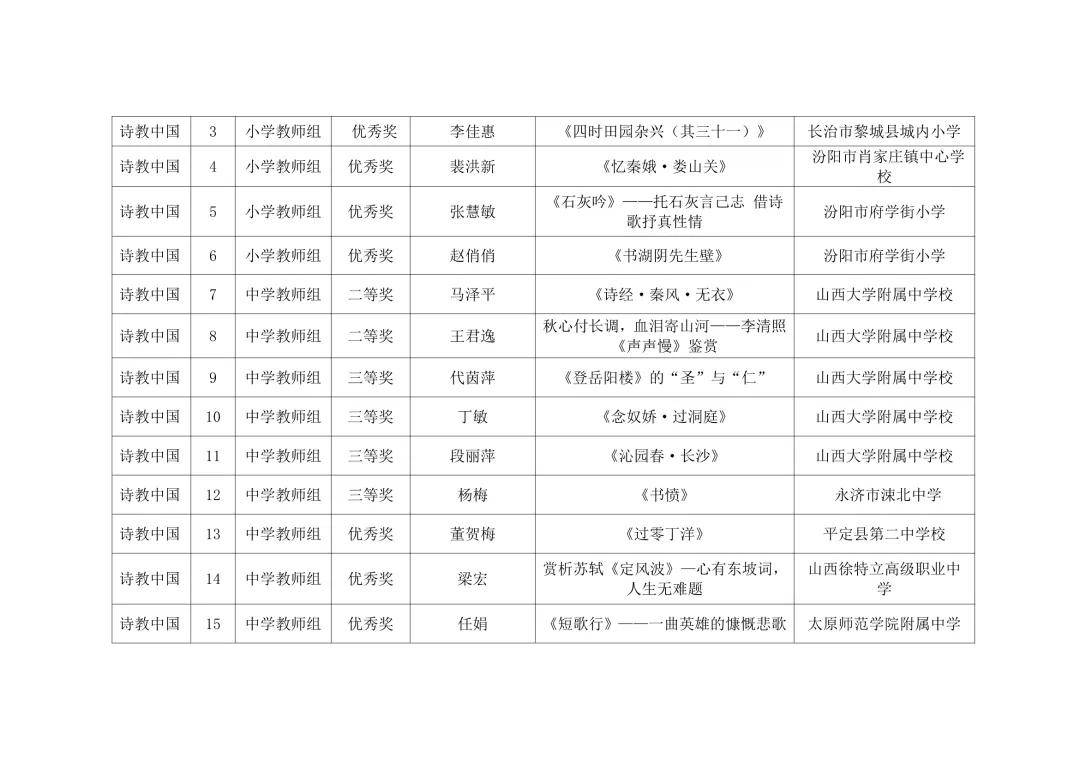 文化|山西省教育厅关于公布第三届中华经典诵写讲大赛获奖名单的通知