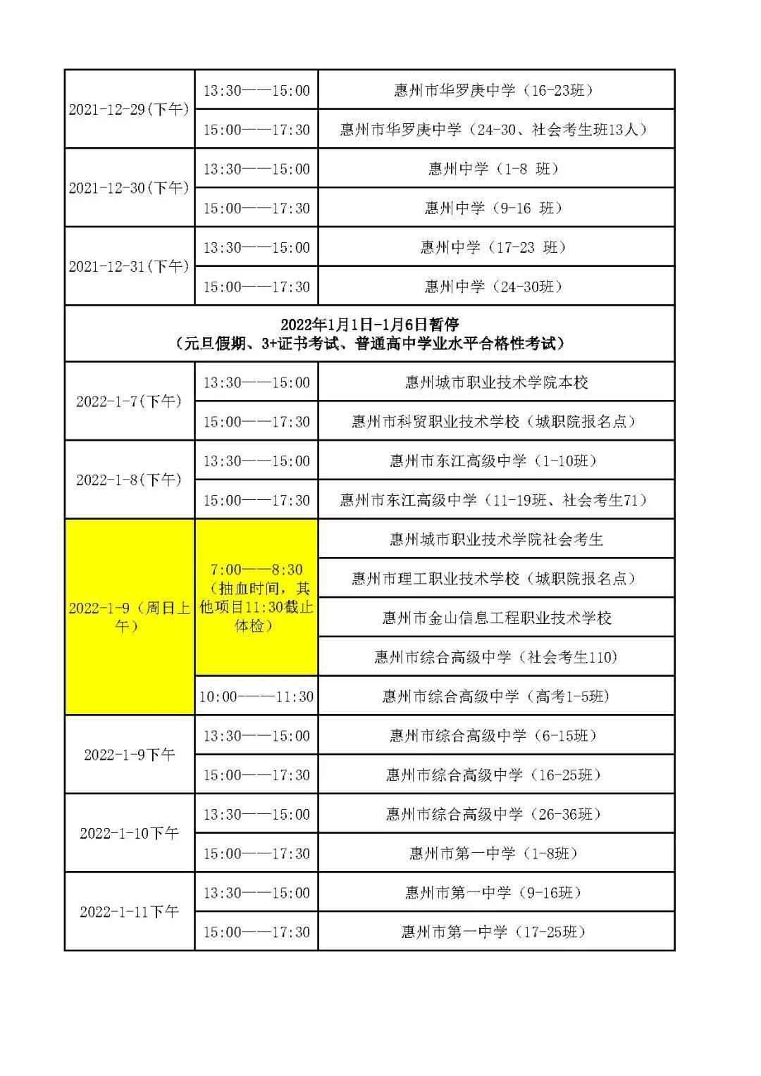 体检|智齿都有影响？高考体检即将结束！大学专业身体限制条件最新曝光！