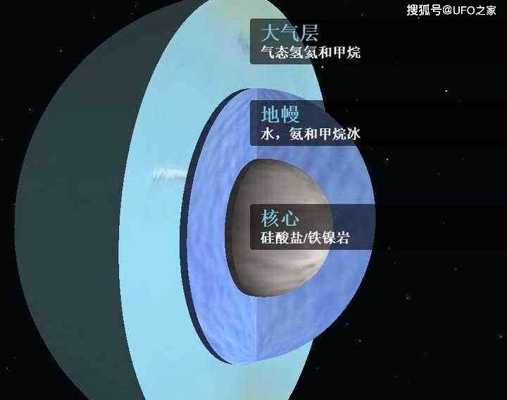 天王星的内部图片