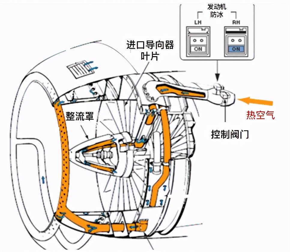 顺带还能从发动机进气道周围走一圈,温暖这些零件,让冰结不起来