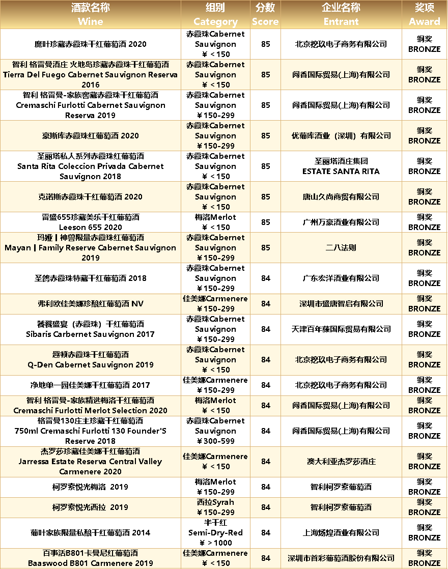 进出口|高性价比智利获奖酒，总有一款属于你！