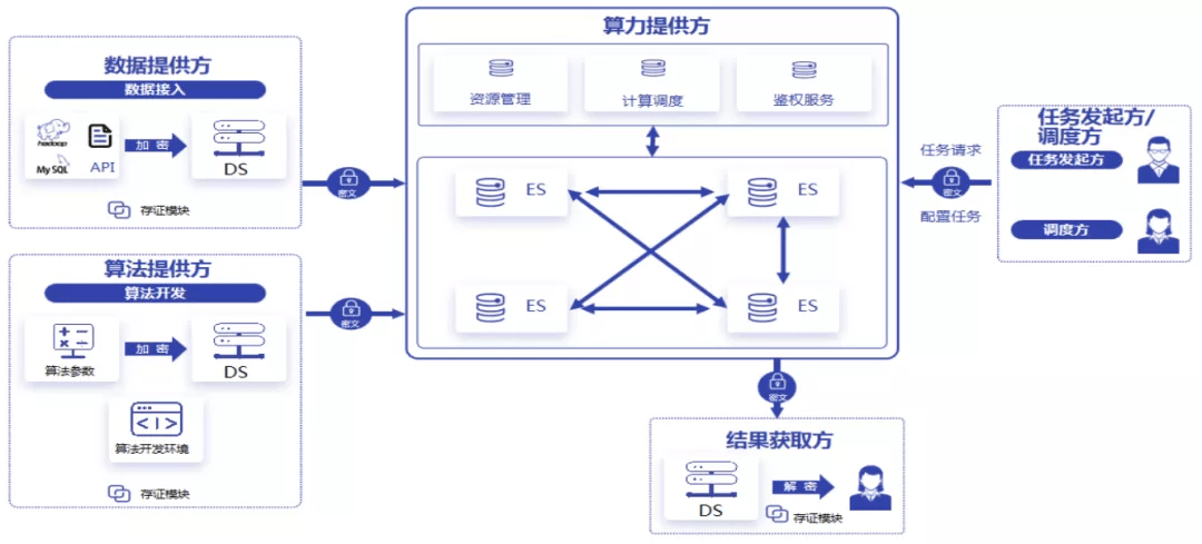 运营模式分为哪几种 b5d590a43f1f456889556bc60eab0415.png