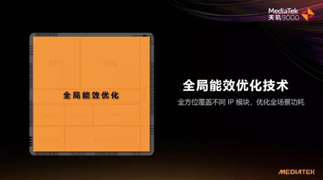 天璣9000直道超車，聯發科會在手機晶片史上留下怎樣的一筆？ 科技 第2張