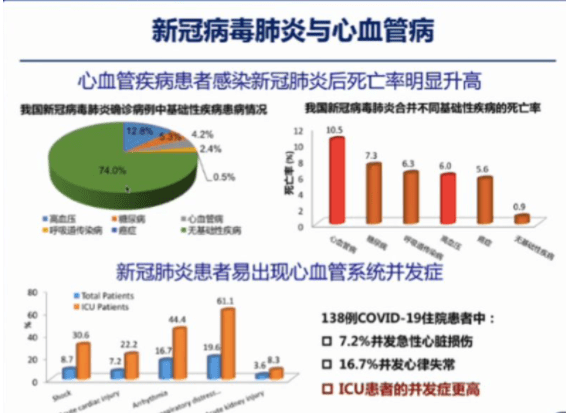 对照组|新冠肺炎4周内，心血管病风险增5倍！英国研究