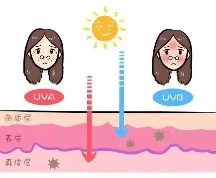 激光学会这一点，轻松拥有无瑕肌，恢复平整皮肤