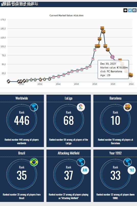 拜仁慕尼黑|豪門之殤！兩年光景兩大世界頂級(jí)球星成累贅 身價(jià)從3億跌至3600萬