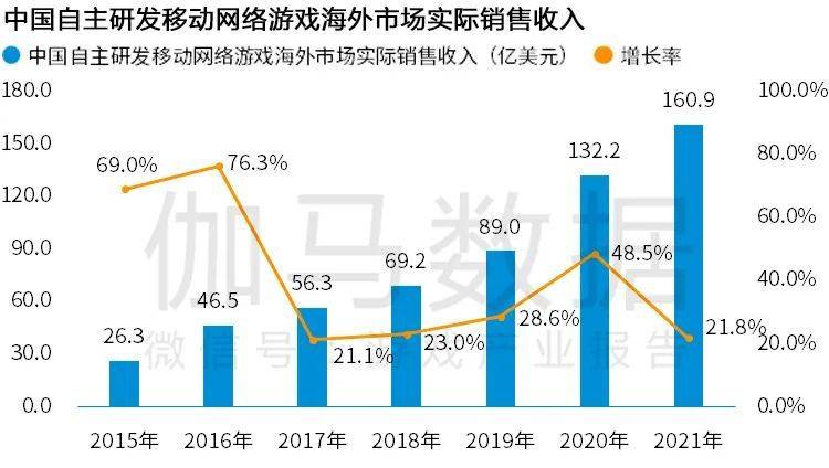 「传奇网站」Newzoo伽马数据发布《2021年全球移动游戏市场中国