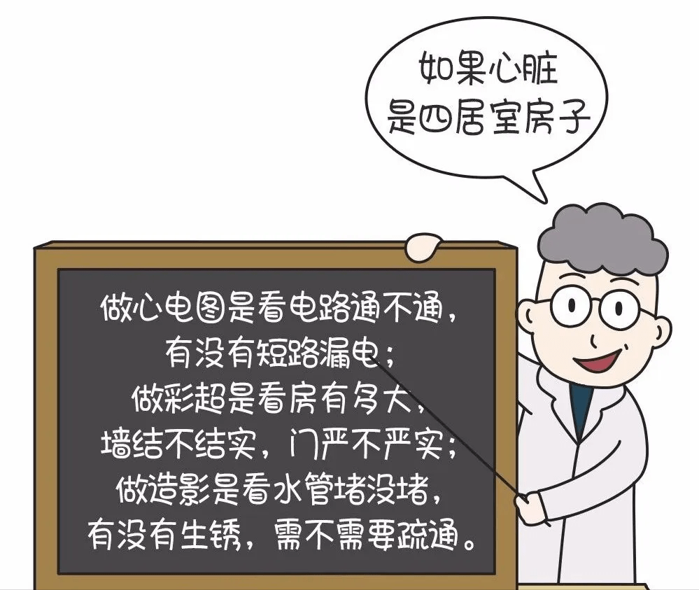 温馨提示心脏疾病,需要具体问题具体分析,每种检查对心脏有不同的用处