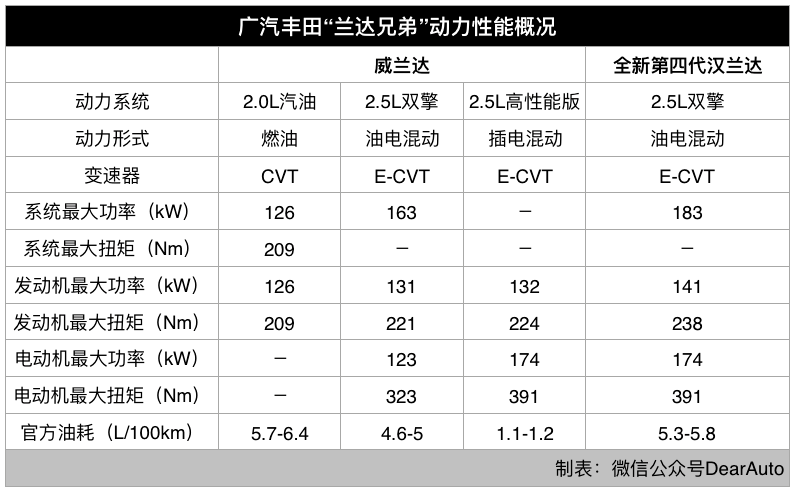 车型|想加入露营大军，应该选一台什么车？