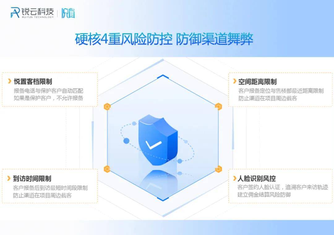 渠道管理系统体验 af7d03d7b9134273b3359cd9ced608c7.jpeg