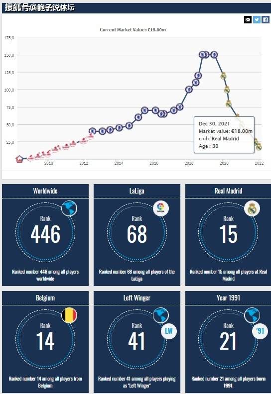 拜仁慕尼黑|豪門之殤！兩年光景兩大世界頂級(jí)球星成累贅 身價(jià)從3億跌至3600萬