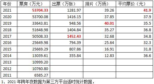 历史电影票房排行榜_国产电影票房排行榜(3)