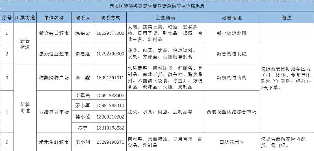 西安国际港务区全体居民有防疫问题别着急热线电话来帮您