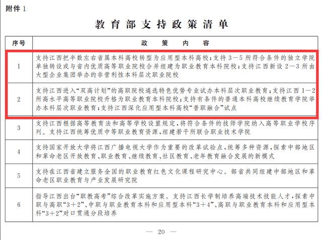 独立学院与高职院校合并转设工作_独立学院与高职高专合并转设_独立学院合并高职学院转设