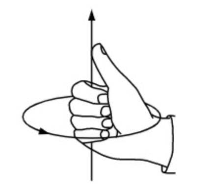 电流周围则会产生磁场,其方向通过右手定则得出:大拇指指向电流方向