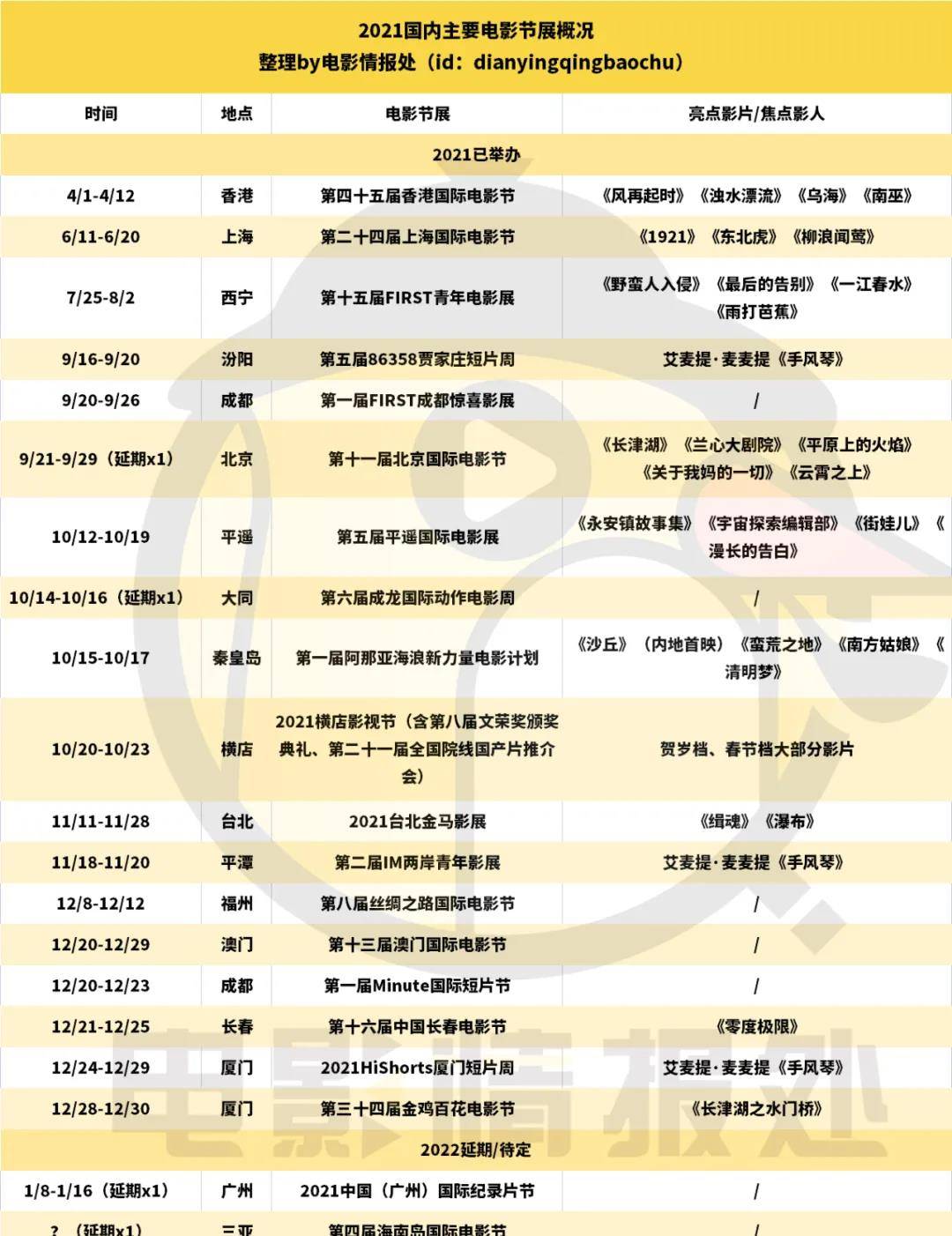 新作|延期、短片、华语新作，2021中国电影节展的三大关键词