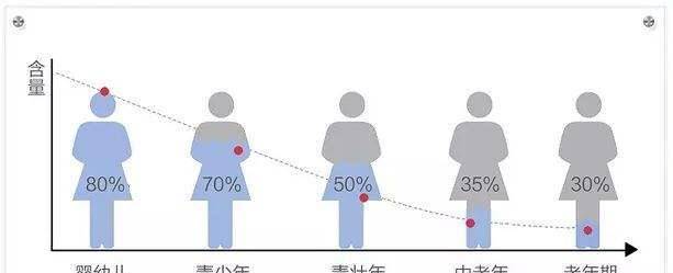 补充6月是除斑的最佳时机，每天喝点它，3个月斑点排光光