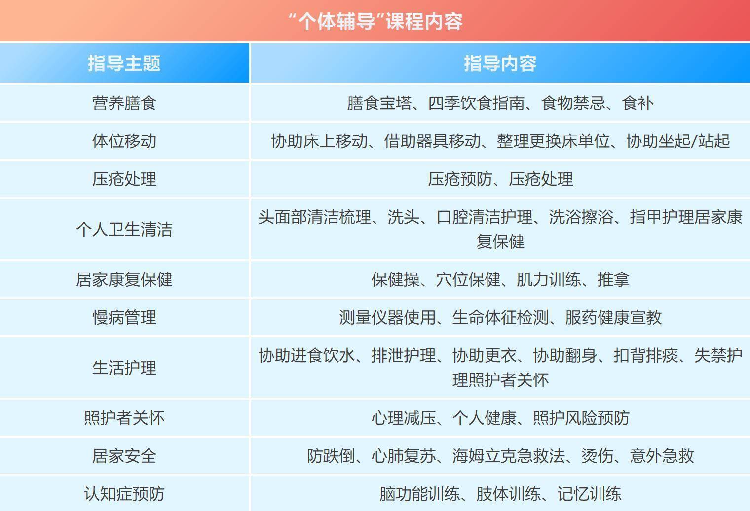宝山这里开展老吾老计划弥补老年人家庭照护领域的空缺