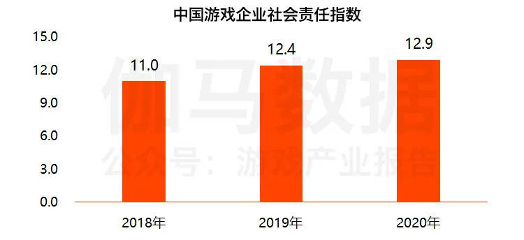 「传奇发布网」伽马数据发布中国游戏投融资报告：2021年投资事