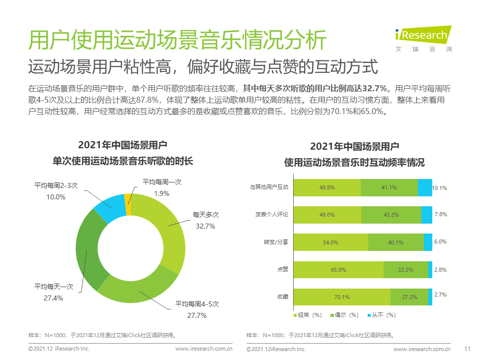 睡眠|2021年中国场景音乐人群洞察白皮书