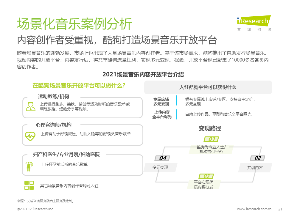 睡眠|2021年中国场景音乐人群洞察白皮书