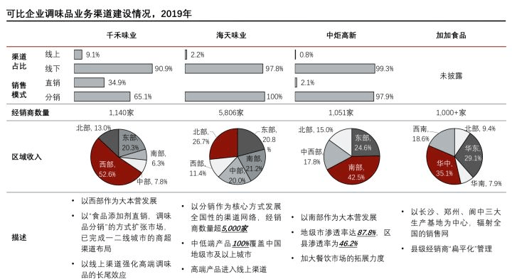 渠道策略分析 315faf310ba448429dbabb12c3f0bd2f.png