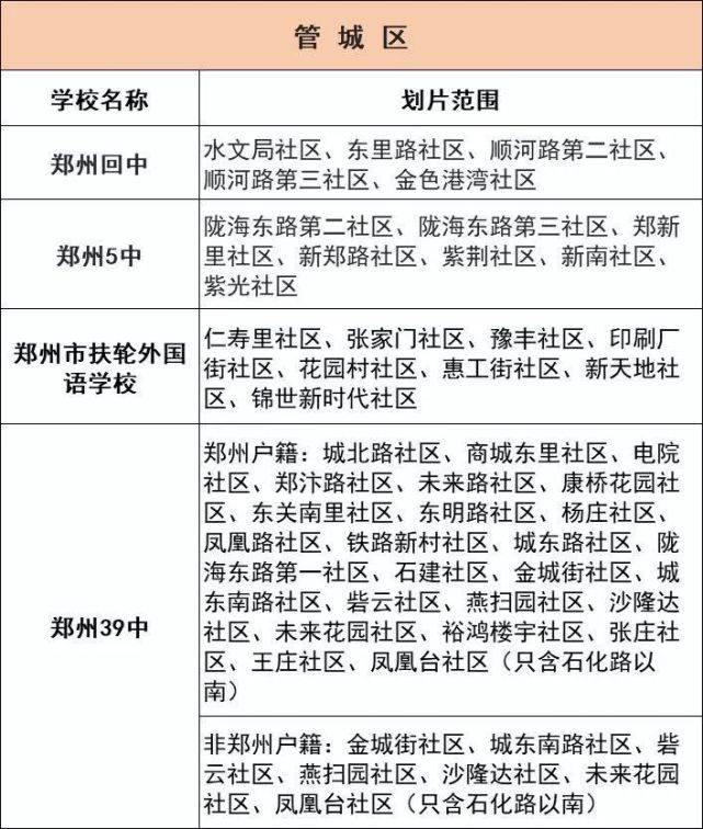 2022年郑州公办初中入学政策及划片范围汇总