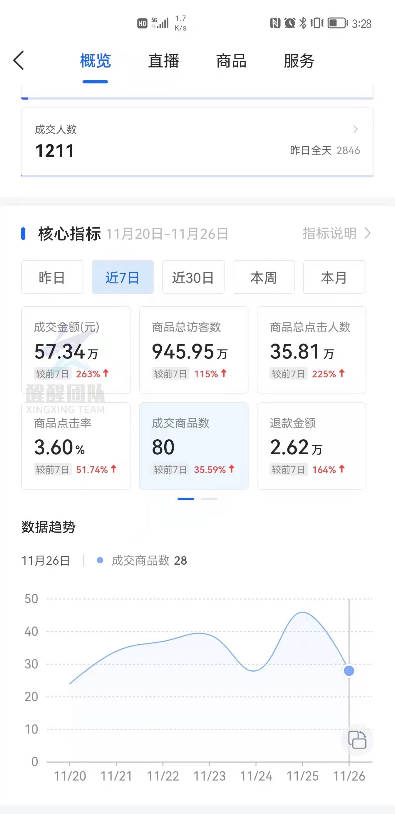 如何获得免费的流量 55950b957a4544828a850853c5ead6db.jpeg