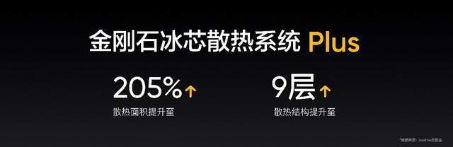 旗舰|五大卖点齐聚，为年轻人定制的高端旗舰——真我GT2 Pro来了
