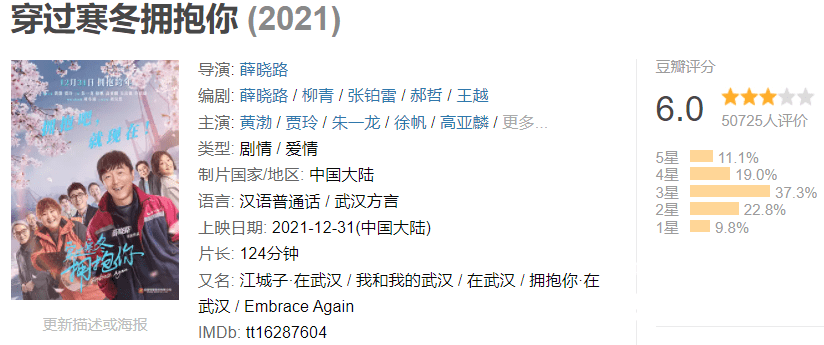 寒冬|流量粉丝人肉、网暴影评人？《穿过寒冬拥抱你》口碑扑街引争议